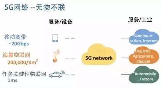 干货 | 5G网络切片是什么？看完终于懂了！