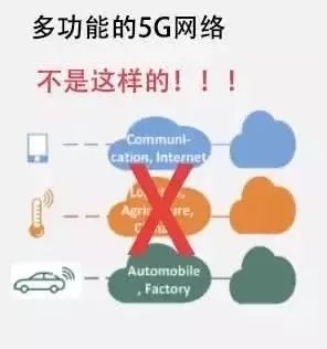 干货 | 5G网络切片是什么？看完终于懂了！