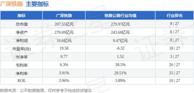 股票行情快报：广深铁路（601333）4月28日主力资金净买入1109.37万元