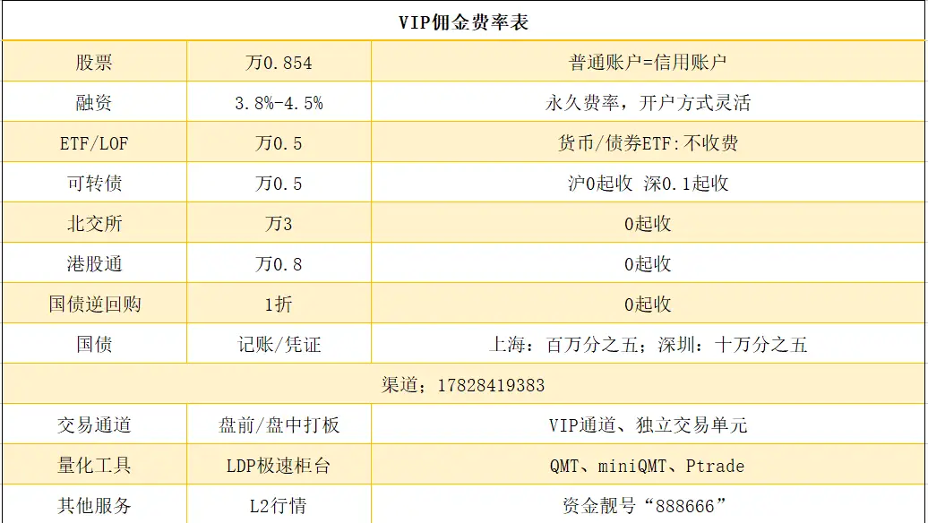 2025年最新最全港股通交易交收规则，开通条件，最低佣金保姆级教程
