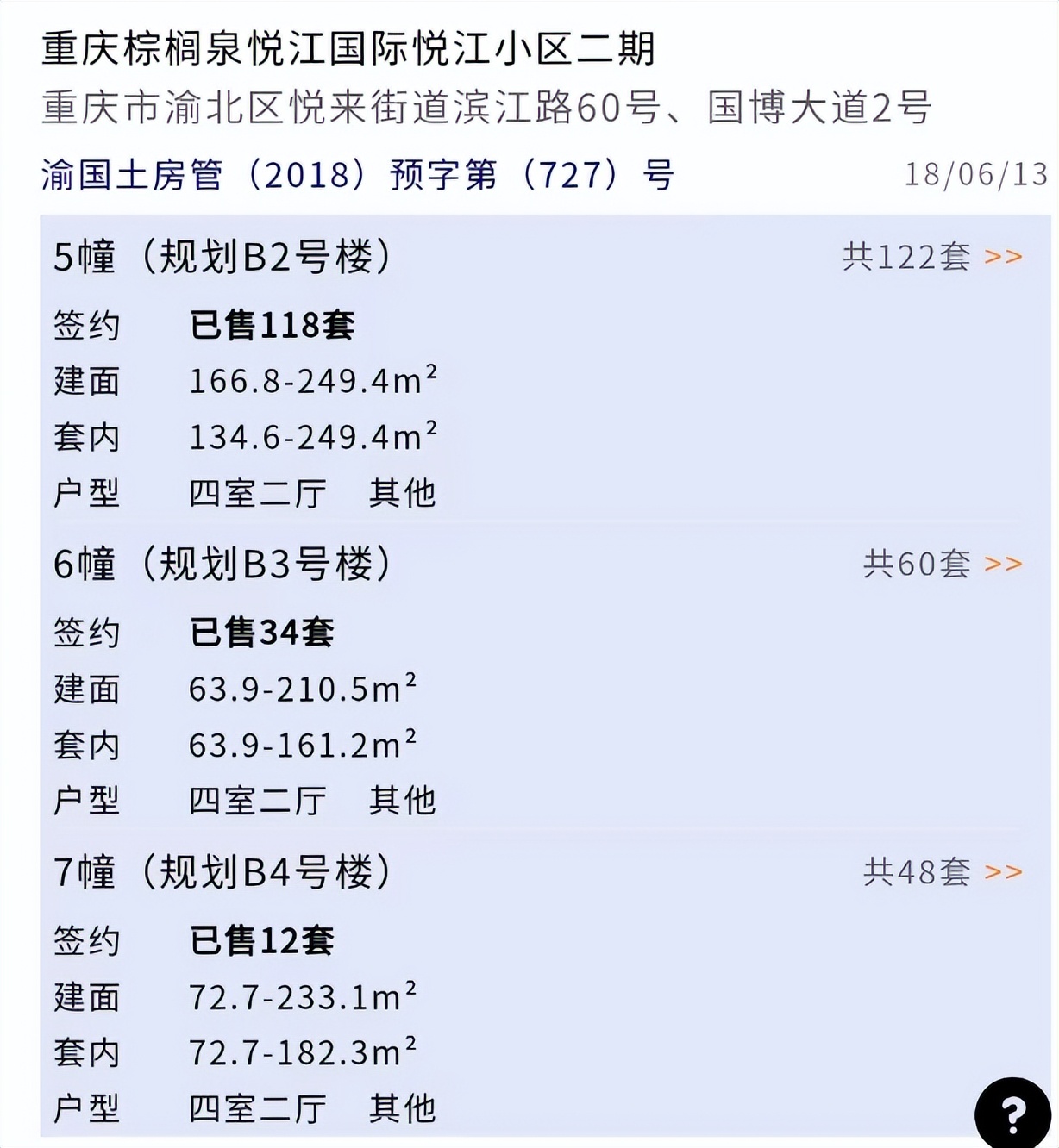 血亏！重庆棕榈泉豪宅二手跌破9000一平！土豪竞相夺路而逃？