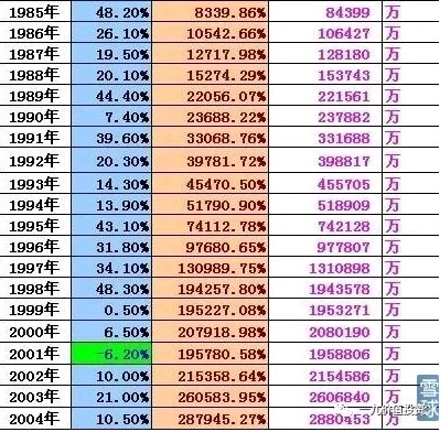 巴菲特的每年投资收益率及持股周期分析