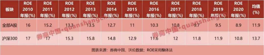 1万变3亿,这就是复利的奇迹!缺乏平常心是投资的大敌,"赚快钱"危机四伏,你的预期收益率是多少?