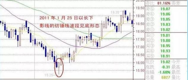 中国股市:什么情况下可以抄底?