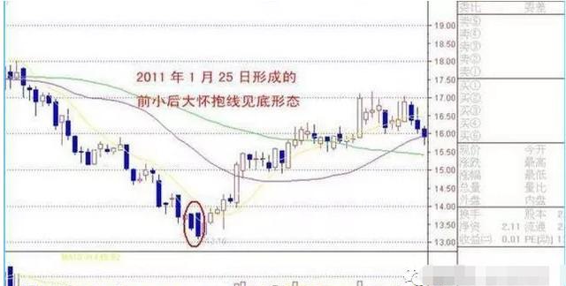 中国股市:什么情况下可以抄底?