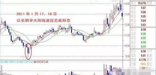 中国股市:什么情况下可以抄底?