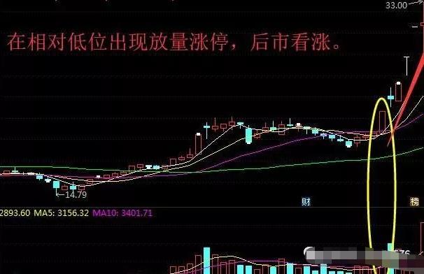 中国股市:什么情况下可以抄底?