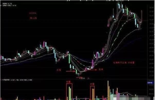 中国股市:什么情况下可以抄底?