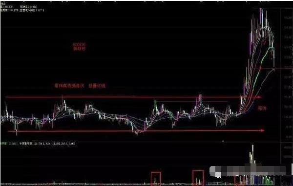 中国股市:什么情况下可以抄底?