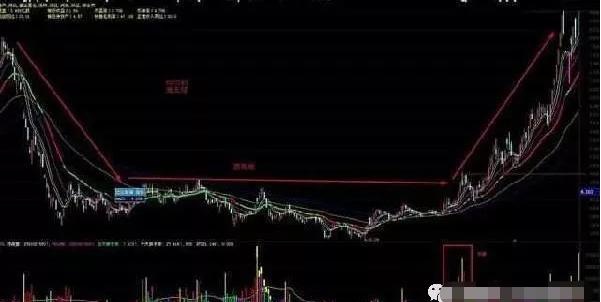 中国股市:什么情况下可以抄底?