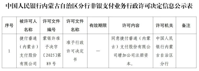 13家支付机构获“长期有效”牌照,华为、字节在列!