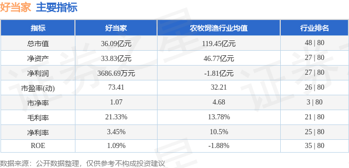 好当家(600467)11月24日主力资金净卖出650.12万元