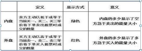 庄家最害怕散户知道的“内盘外盘”技巧，3分钟看穿股价涨跌，吃透的都开始赚钱了，其他都是马后炮