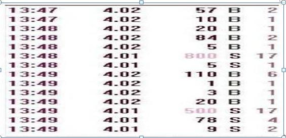 庄家最害怕散户知道的“内盘外盘”技巧，3分钟看穿股价涨跌，吃透的都开始赚钱了，其他都是马后炮