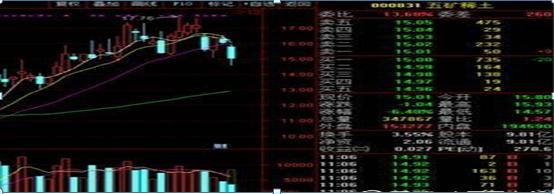 终于有人把“内盘外盘”讲透了，股价拉升前这几大特征一旦出现，大牛股或即将来临