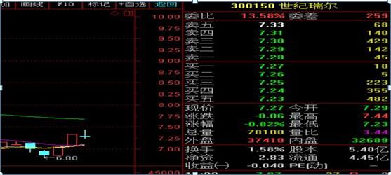 终于有人把“内盘外盘”讲透了，股价拉升前这几大特征一旦出现，大牛股或即将来临