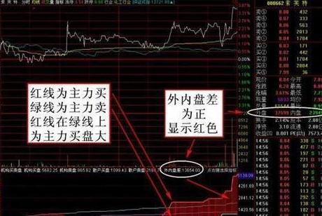 A股市场唯一不坑人的“内盘外盘”，背熟7句后，你离股神就越来越近了