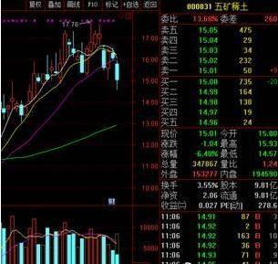 A股市场唯一不坑人的“内盘外盘”，背熟7句后，你离股神就越来越近了