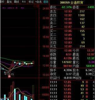 A股市场唯一不坑人的“内盘外盘”，背熟7句后，你离股神就越来越近了