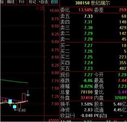 A股市场唯一不坑人的“内盘外盘”，背熟7句后，你离股神就越来越近了