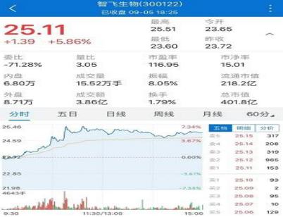 常常被散户忽视的“内外盘”居然准确率这么高？悄悄瞧一眼大概率判断整个交易日的涨跌，别再错过了！