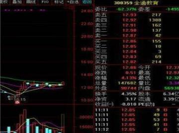 常常被散户忽视的“内外盘”居然准确率这么高？悄悄瞧一眼大概率判断整个交易日的涨跌，别再错过了！