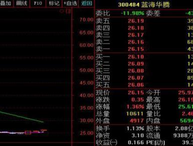 常常被散户忽视的“内外盘”居然准确率这么高？悄悄瞧一眼大概率判断整个交易日的涨跌，别再错过了！