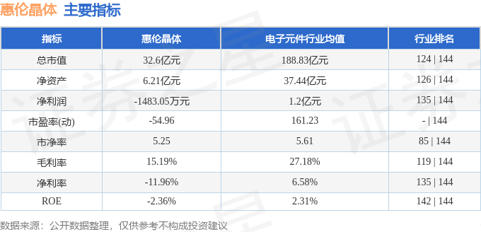 股票行情快报：惠伦晶体（300460）8月25日主力资金净卖出1587.72万元