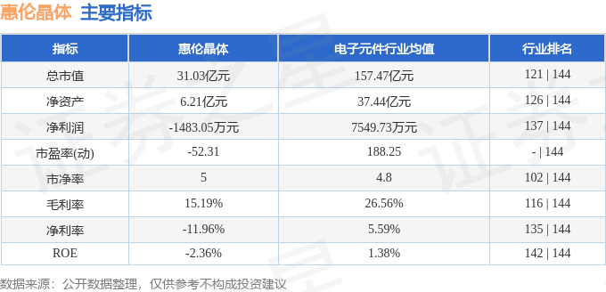 股票行情快报：惠伦晶体（300460）7月21日主力资金净卖出854.87万元