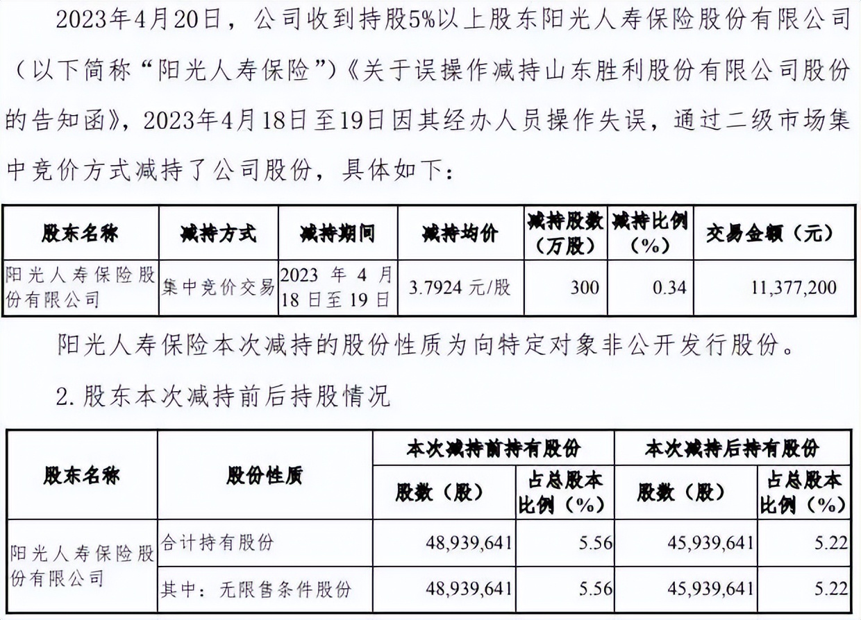 阳光人寿减持胜利股份收:9年投资浮亏40%