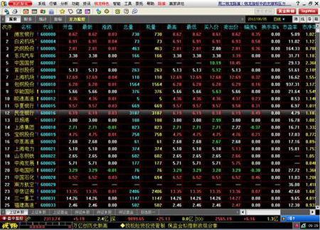 钱龙旗舰版(证券分析软件)