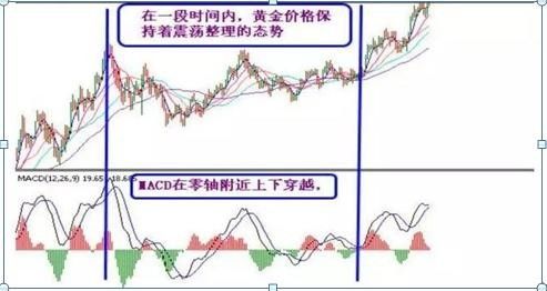 “MACD”最全详解，在大涨前就入场！告诉你别错过一定要收藏！！