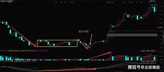 MACD顶背离、底背离的使用方法