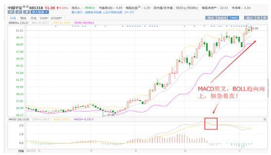 MACD指标上的零轴线到底有多重要，复杂简单化，练到极致是绝活