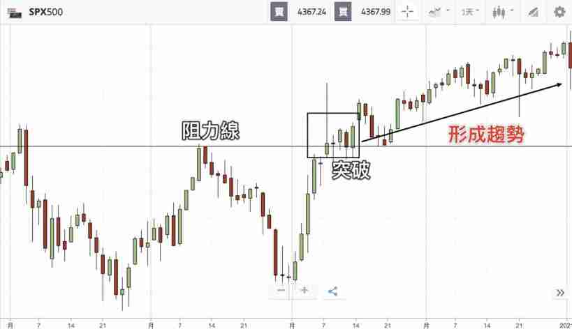 什么是波段交易(Swing Trade)?操作技巧、交易策略与新手入门教学