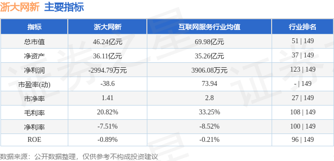 股票行情快报：浙大网新（600797）8月12日主力资金净卖出144.75万元