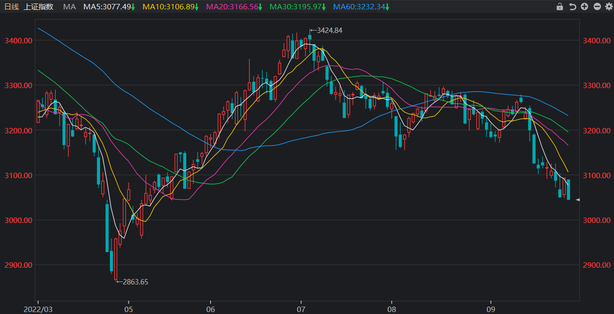 444股破净!破净股数刷新5个月新高,大A底部特征显现?市场或已进入价值区间