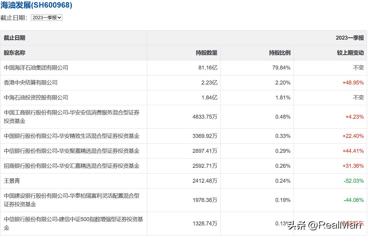 海油发展——公司及股票深度分析报告(不作为推荐)
