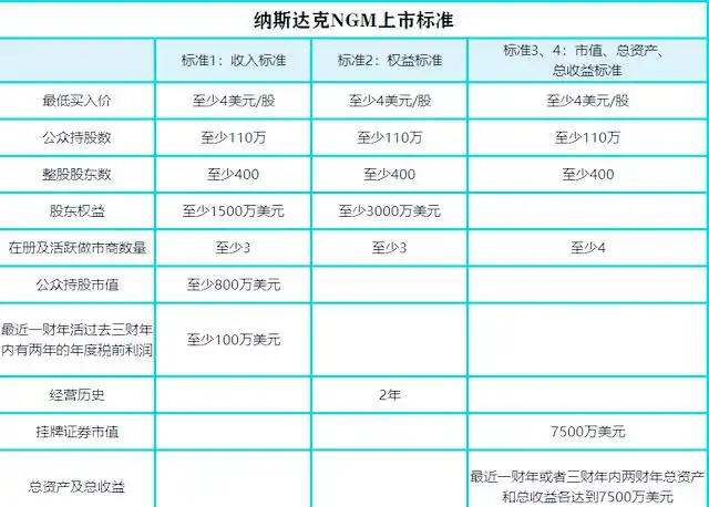 探索美国股市：结构、特点与上市条件详解