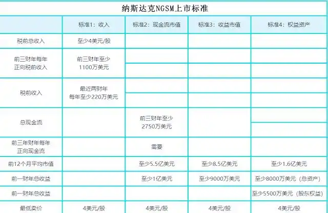 探索美国股市：结构、特点与上市条件详解