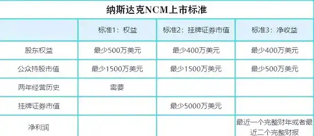 探索美国股市：结构、特点与上市条件详解