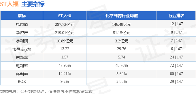 股票行情快报:ST人福(600079)1月23日主力资金净卖出4808.13万元