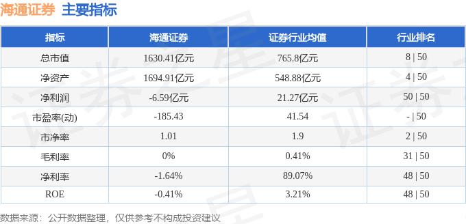 海通证券（600837）11月8日主力资金净卖出2.51亿元