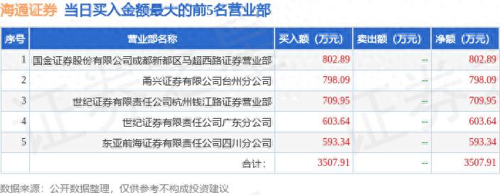 10月11日海通证券（600837）龙虎榜数据：机构净卖出435.0万元