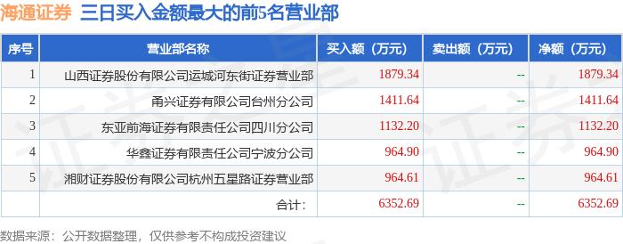 10月11日海通证券（600837）龙虎榜数据：机构净卖出435.0万元