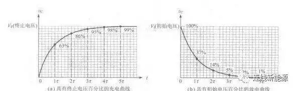 深入剖析新能源汽车绝缘检测