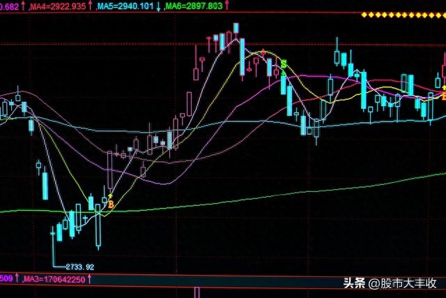 A股：有点不对劲！继续降温？接下来，马上要面临“变盘时间”了