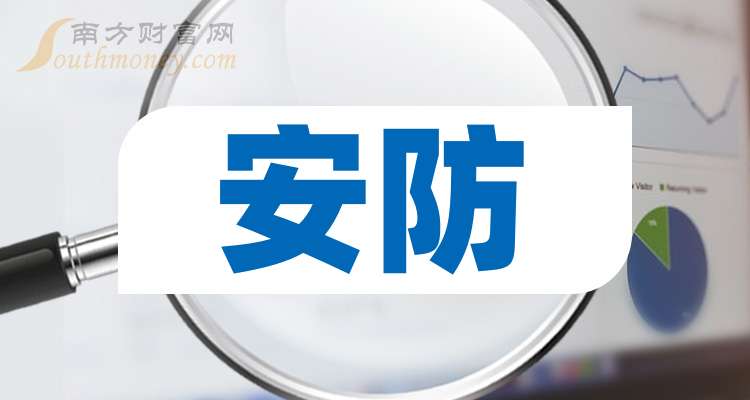 创业板五大安防股票排名(2026市值榜单)