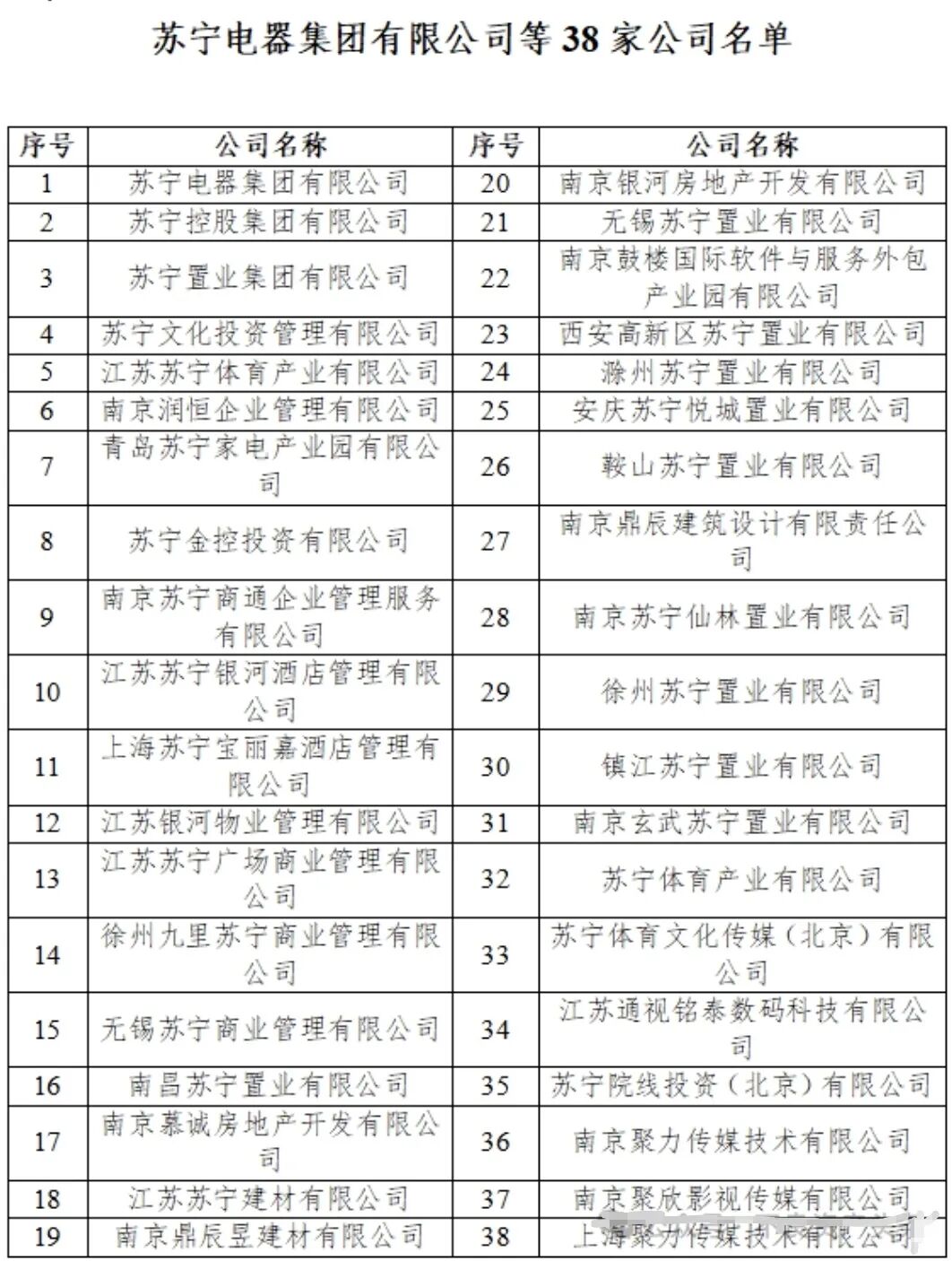 苏宁重整落地!张近东净身还债 规模或创今年之最