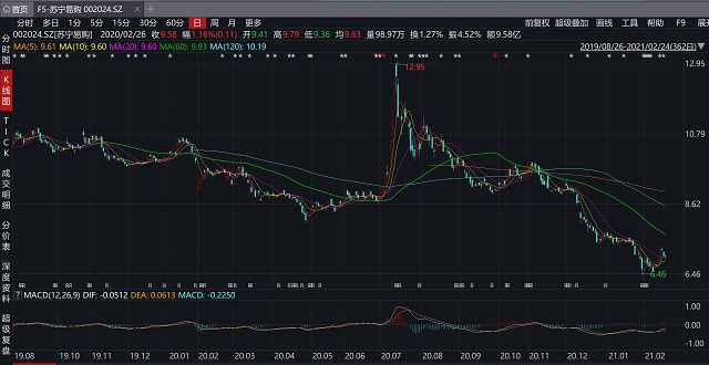 筹划控制权变更,苏宁易购今日起停牌